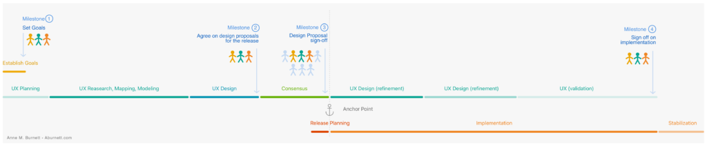 UX-Agile Model - Simple Example